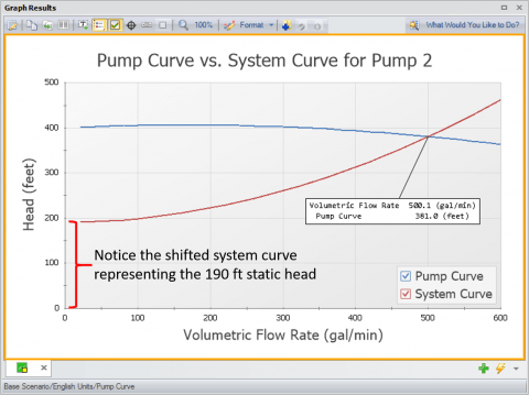 Figure 5 - AFT Fathom generated pump vs. system curve for system in Figure 3.
