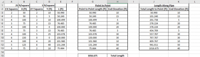 Table 2 - Intermediate pipe length segments defined.  Options to copy and paste Intermediate Elevation data for 