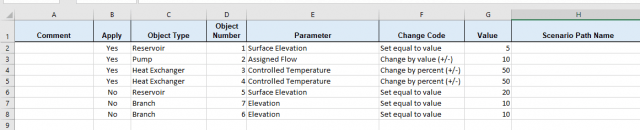 Figure 4. Excel Change Data Spreadsheet