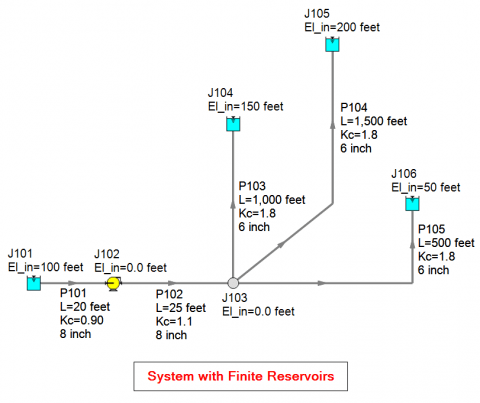 AFT Fathom model for multi-branched piping system with discharge reservoirs at different elevations.