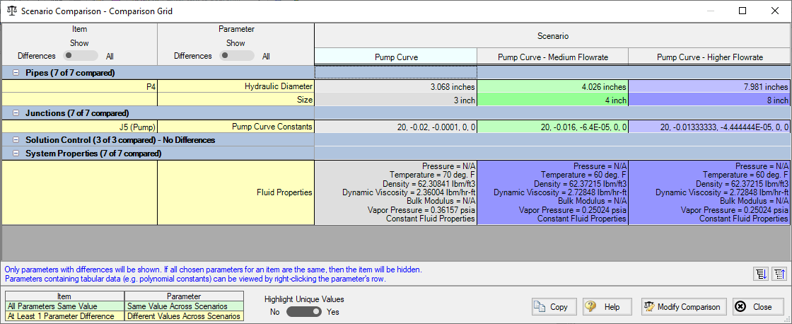 View of the Scenario Comparison - Comparison Grid where users can see the relevant data across the scenarios being compared.