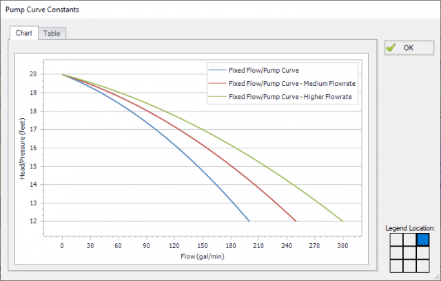 View of three overlaid pump curves, one from each of the scenarios being compared.