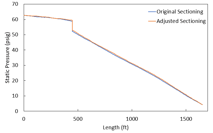 Graph of the static pressure (psig) at a simulation time of 6 seconds for pipes P8, P9, and P10