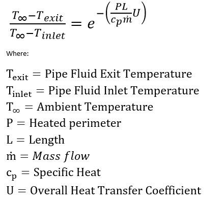 Equation 1: Convective Heat Transfer Equation