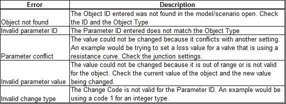 Figure 5: Possible errors encountered while importing Excel Change Data