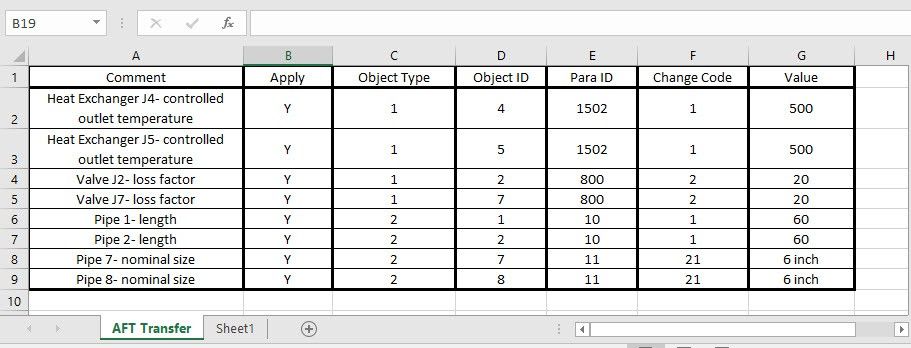 Table 2: Excel Change Data Spreadsheet