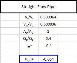 Figure 3: Straight-Flow K Factor Calculation from Idelchik