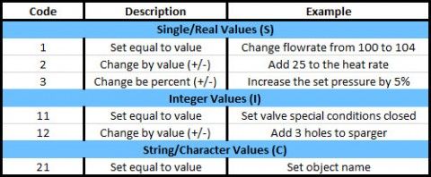 Figure 3: Change codes for Excel Change Data
