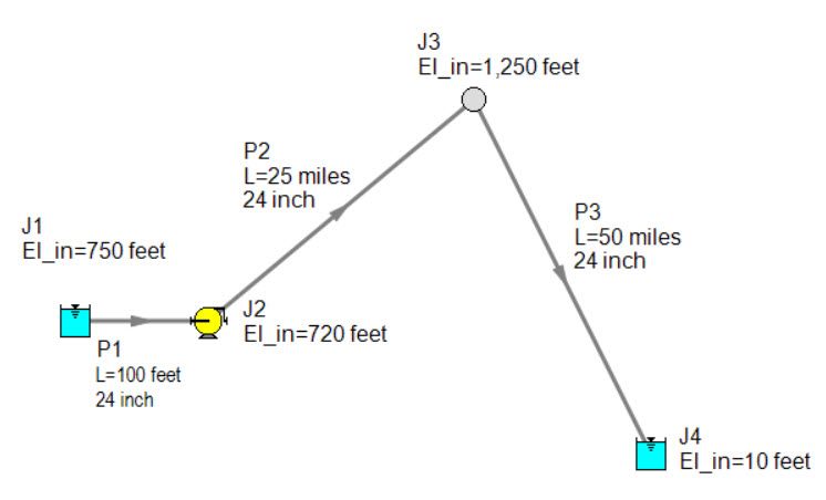 Crude Oil System