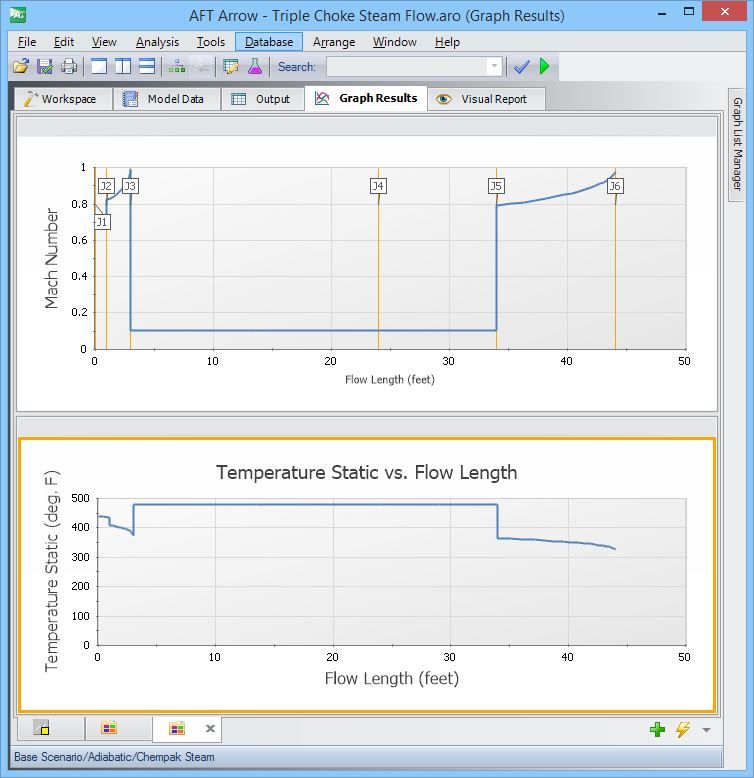  Figure 3a. Mach number and static temperature profiles in English Units