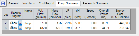 Figure 8 Results using the Actual Impeller feature in AFT Fathom