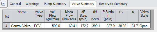 Figure 3 Operating characteristics of the throttling control valve