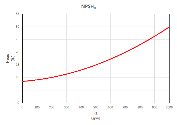 NPSHR Curve