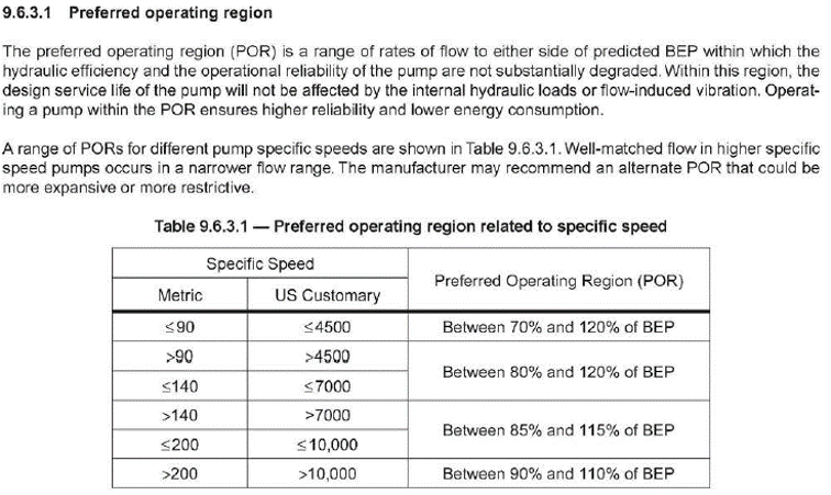 Pump Operating Range