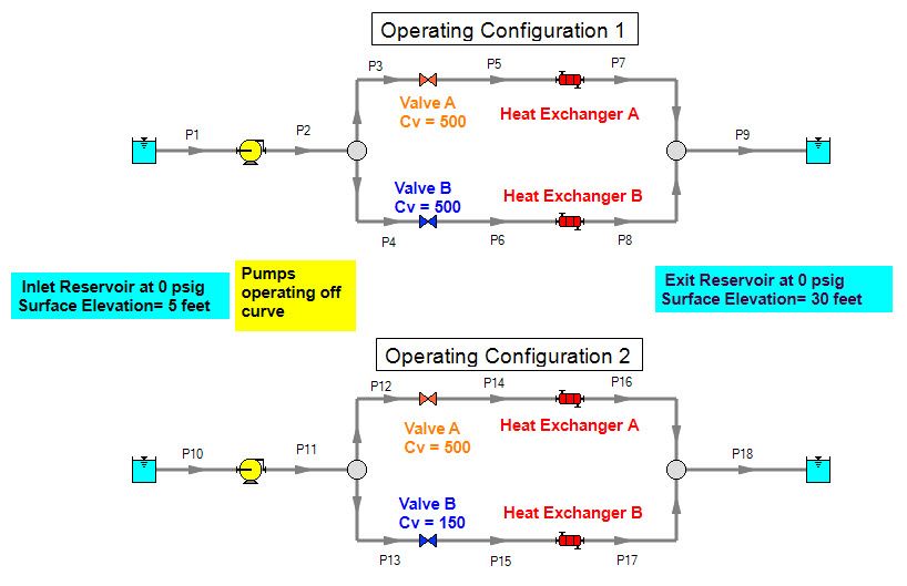 Figure 1: AFT Fathom model showing both operating configurations