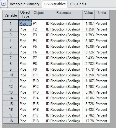 Figure 5: The resulting pipe ID reduction values calculated by GSC from the Output