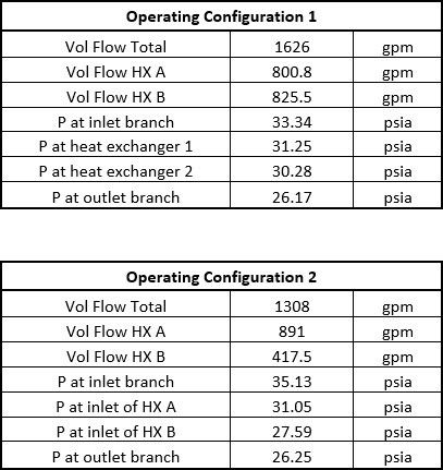 Figure 2: Pressure and Flow Field data for System in both Operating Configurations