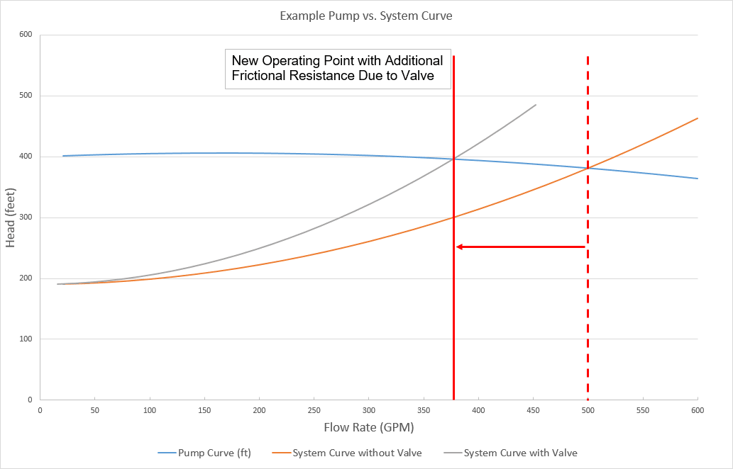 Know Your Pump and System Curves Part 1
