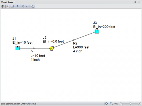 Figure 3 - AFT Fathom model of general system from Figure 1.