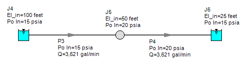 Figure 2: Mass flow is balanced around junction J5