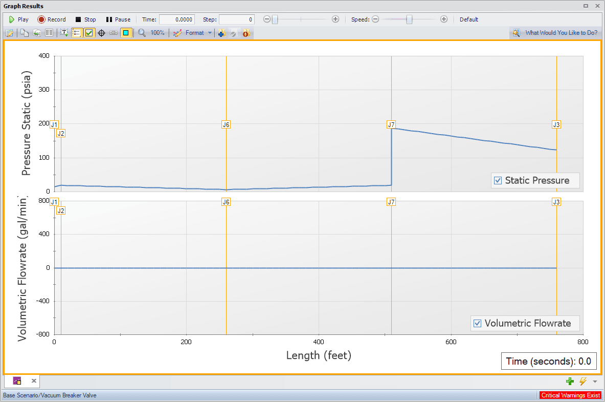 Figure 10: Pressure and Flow Results During Steady-State at time t = 0