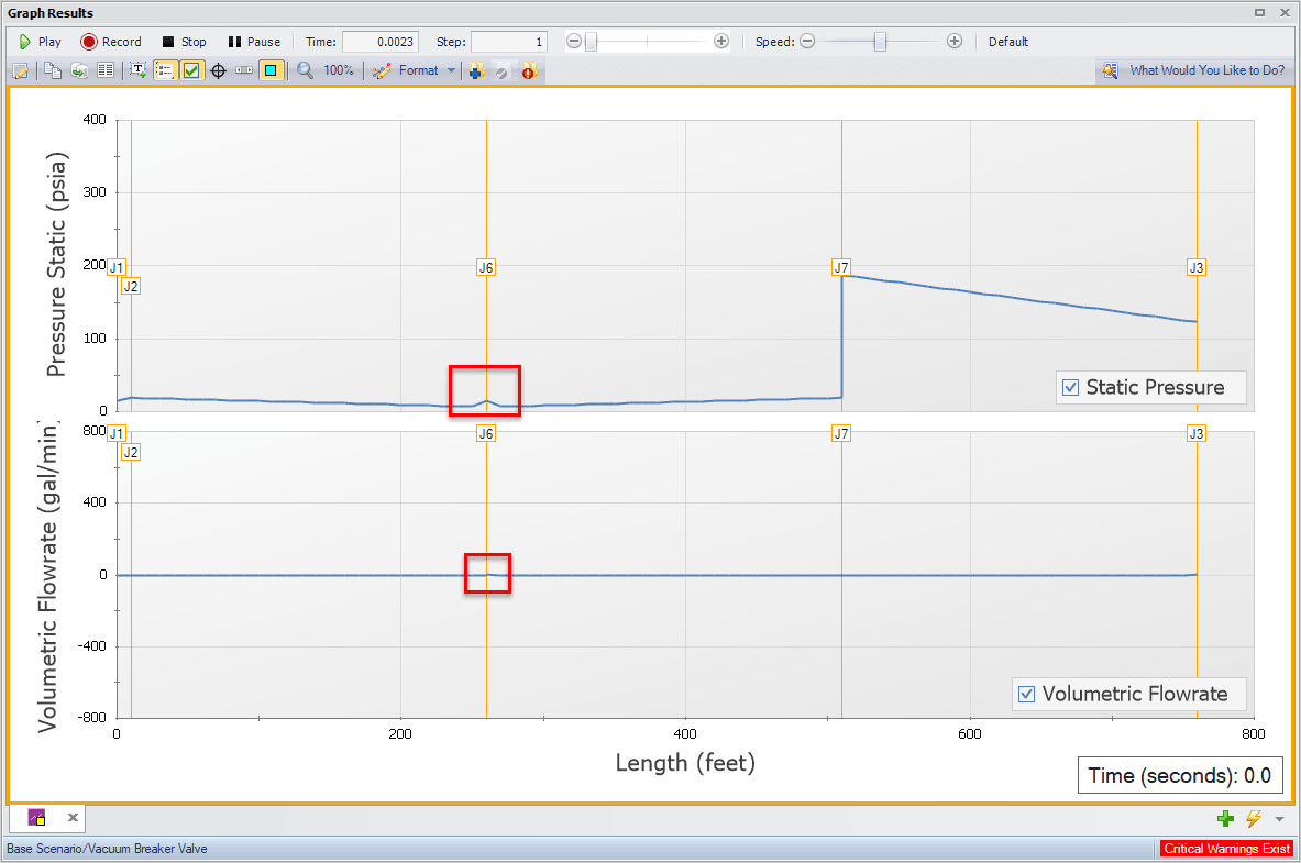 Figure 11: Pressure and Flow Results at time t = 0 + 1 timestep (0.0023 seconds)