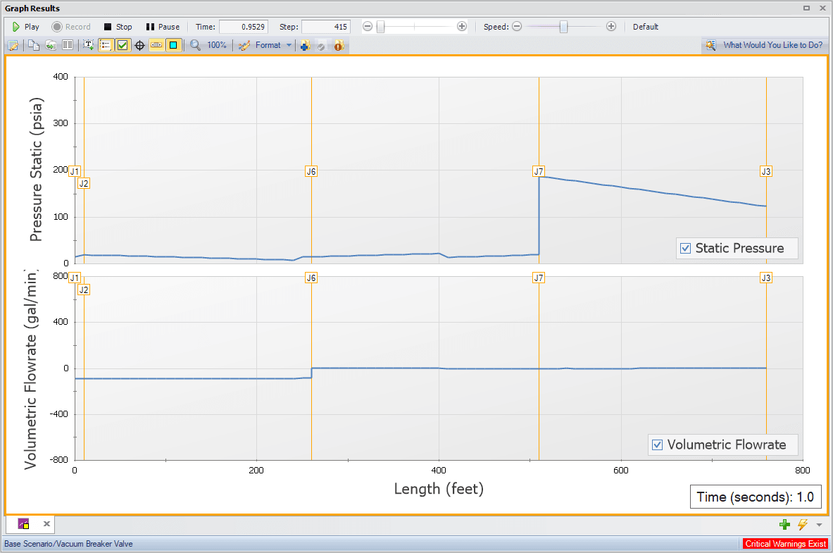 Figure 12: Pressure and Flow Results at time t = 0.9529 seconds