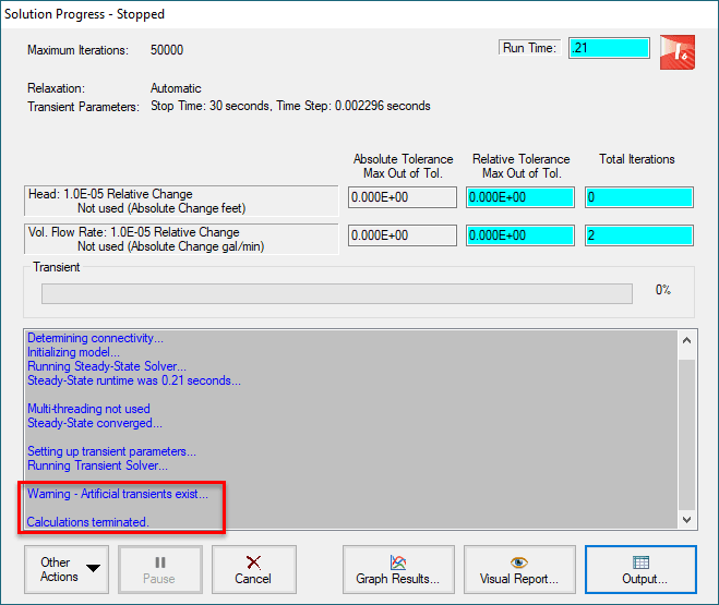 Figure 3: Solution Progress window showing the calculations were terminated due to an artificial transient