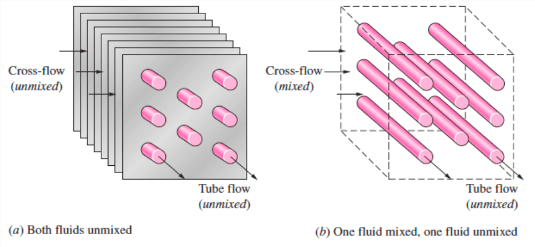 Bring the Heat: Modeling Heat Transfer in Heat Exchangers in AFT Fathom and  AFT Arrow - AFT Blog