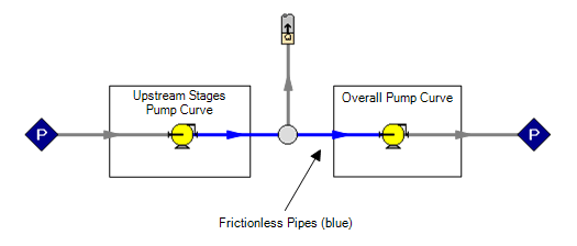 Figure 5 - Interstage Pump in AFT Fathom