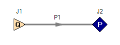 pressure to drive a required flow through a pipe