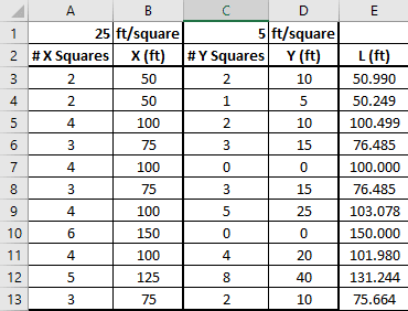 Table 1 - Horizontal & vertical lengths based on arbitrarily defined grid scaling.  Total segment length in Column 