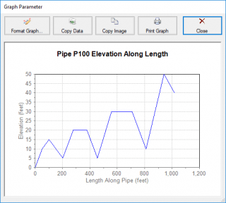 Figure 5 - Pipe Elevation Profile based upon Intermediate Pipe Elevation Data.