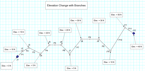 Figure 1 - Using Branch Junctions to characterize elevation changes.