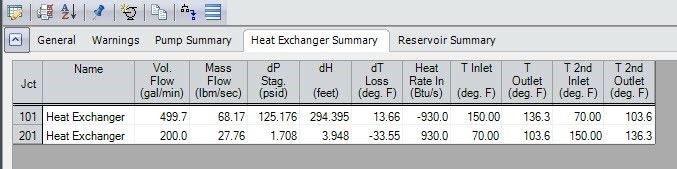 Figure 8. Heat Exchanger Summary – Heat Transfer Balance.