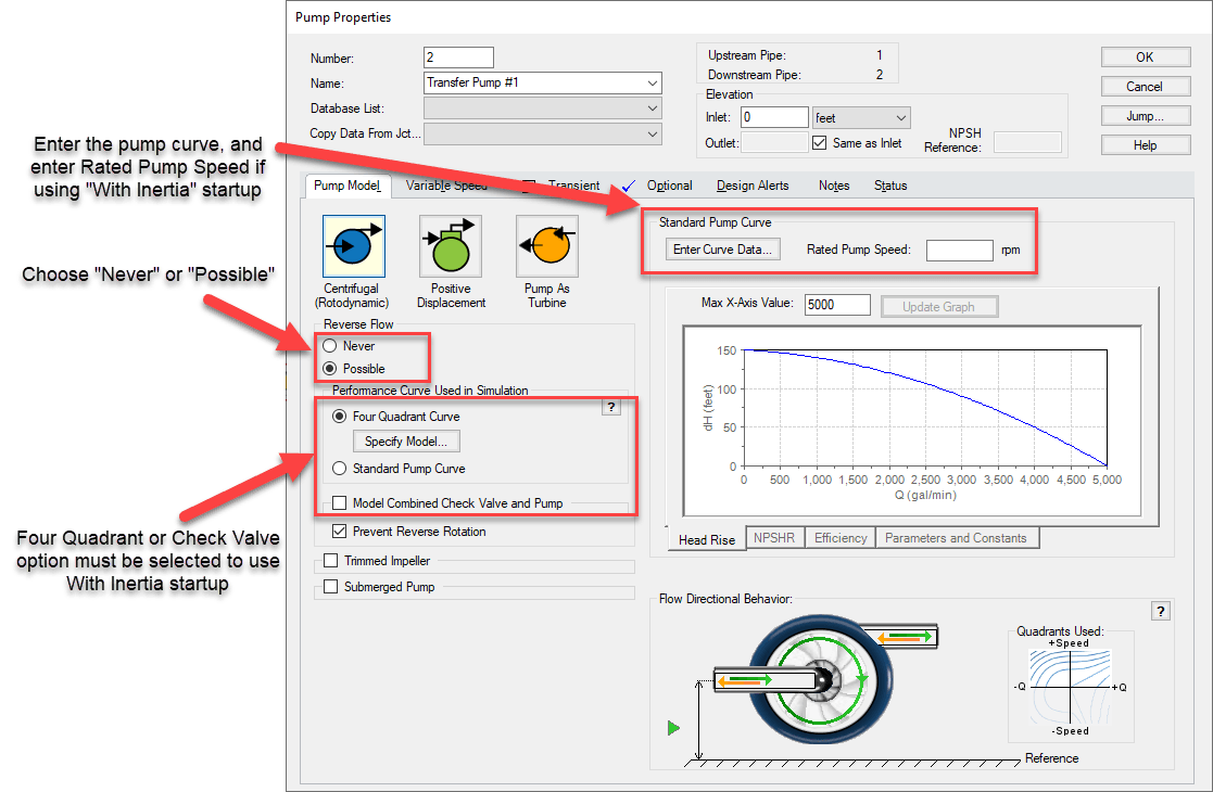 Required settings on Pump Model tab for startup including Reverse Flow options, Four Quadrant data, internal check valve settings, and pump curve data entry.