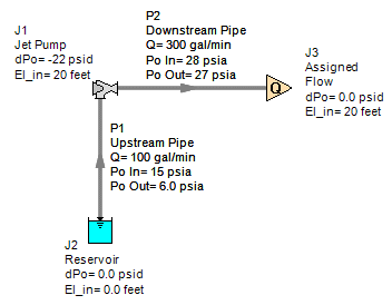 The visual report of the jet pump model shows a discharge pressure of 28 psia or 13 psig with the jet pump providing a 22 psig pressure increase to the 100 gpm coming from the reservoir.