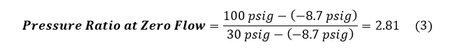 The pressure ratio at zero flow is 100 psig minus negative 8.7 psig divided by 30 psig minus negative 8.7 psig which equals 2.81.