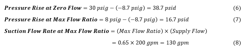 The pressure rise at zero flow is the discharge pressure minus the suction pressure or 30 psig minus negative 8.7 psig which equals 38.7 psid. The pressure rise at max flow ratio is 8 psig minus negative 8.7 psig which equals 16.7 psid. Finally, the suction flow rate at max flow ratio is the max flow ratio of 0.65 times the supply flow of 200 gpm which equals 130 gpm.