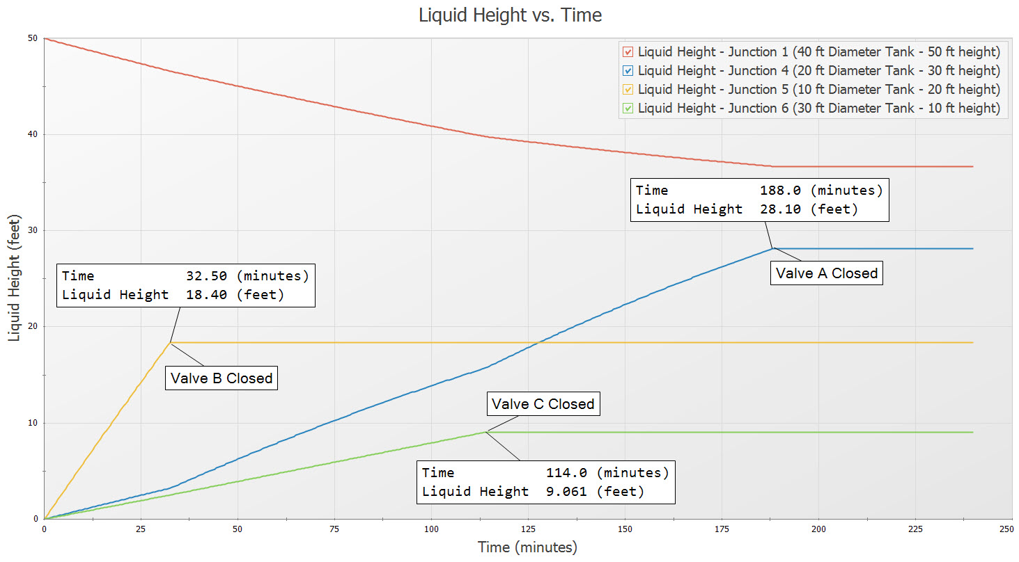  Changing liquid heights vs. time