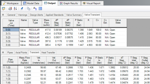 Output window showing Valve and Pipe transient data for the first 4 time steps of a valve closure event.