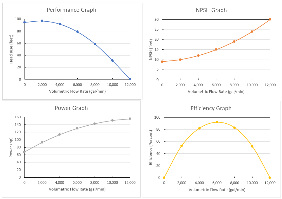 pump-system-affinity-laws-aft-blog