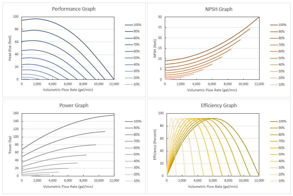 pump-system-affinity-laws-aft-blog