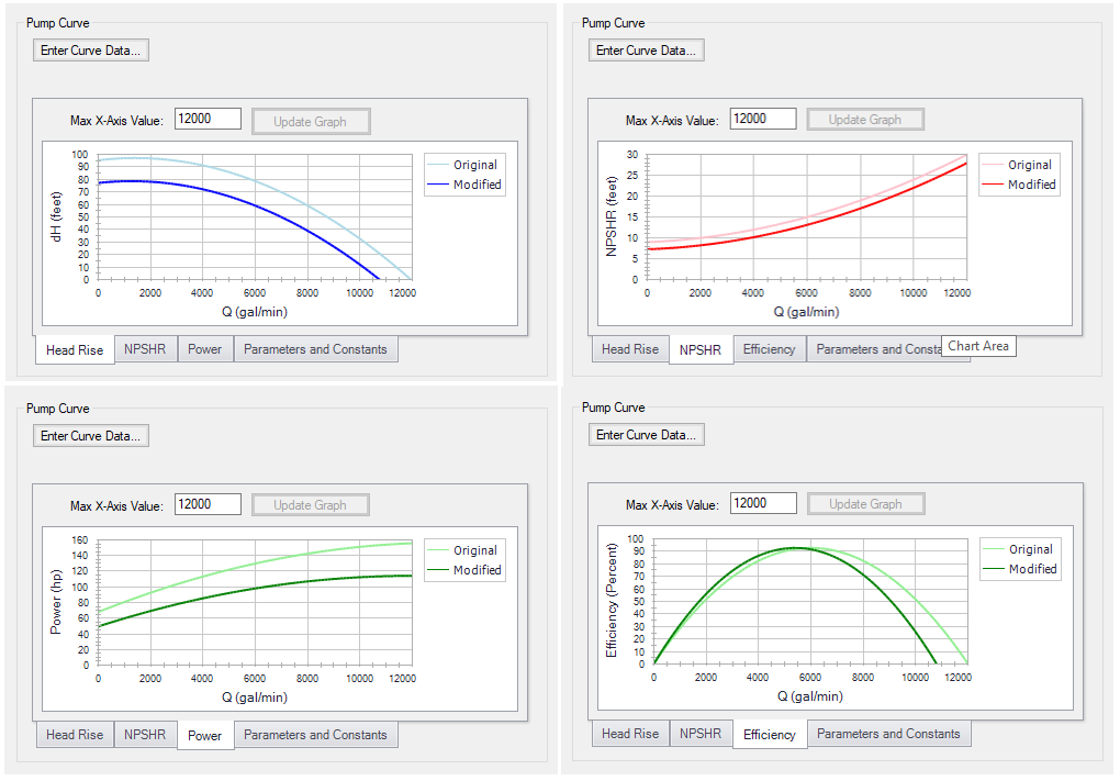 Depiction of the original and 90% speed modified curves, similar to the graph shown previously, but in the AFT software interface.