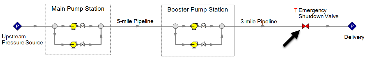 Cooling loop, demonstrating an emergency valve closure