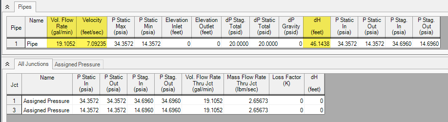 Test results for scenario with valve added in Fittings & Losses
