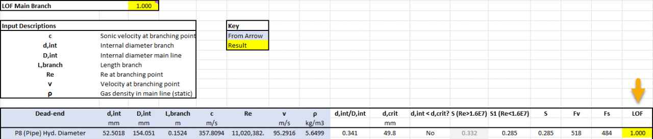 Screenshot of the final spreadsheet evaluation of Flow Induced Vibration with a LOF of 1