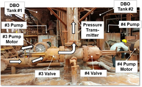 Figure 1.   Unit 2 DBO tanks