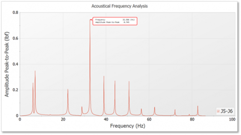 end transient run in impulse for water hammer analysis 