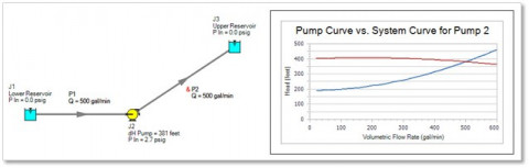 pipe flow model graph annotations 